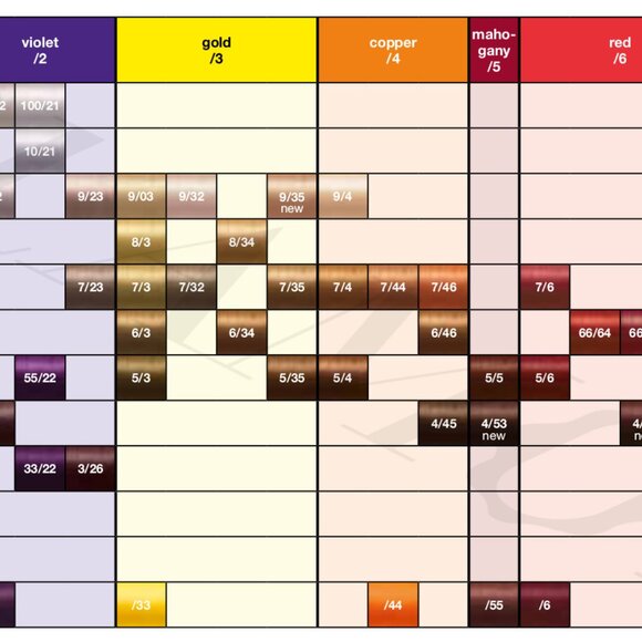 Mix /2v TIGI Copyright Colour Permanent Creme Hair Color - Picture 2 of 2